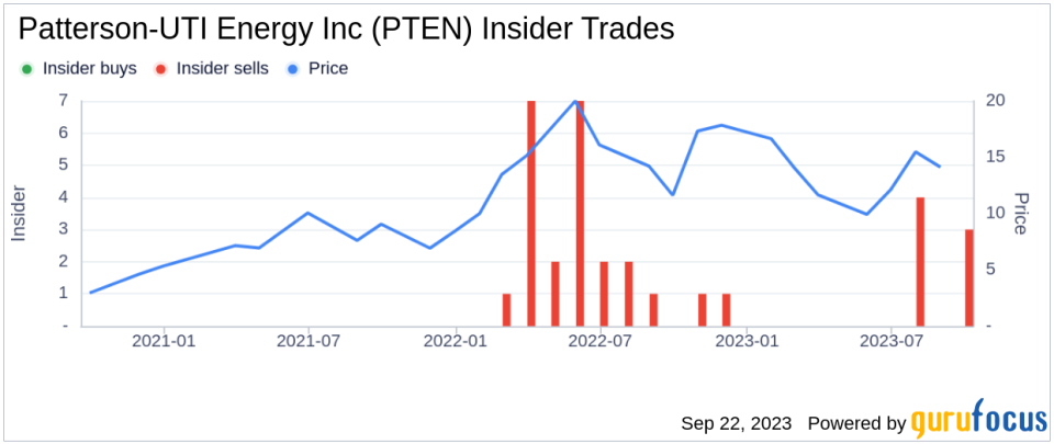 EVP & CFO Charles Smith Sells 10,000 Shares of Patterson-UTI Energy Inc