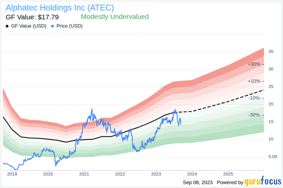 Alphatec Holdings (ATEC): A Modestly Undervalued Gem in the Medical Technology Sector