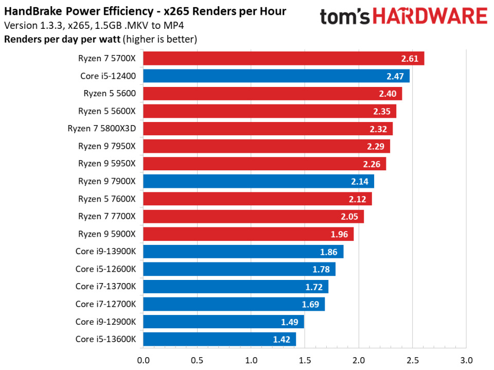 Ryzen