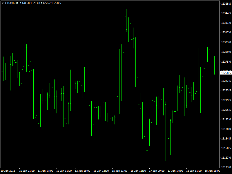 DAX Hourly