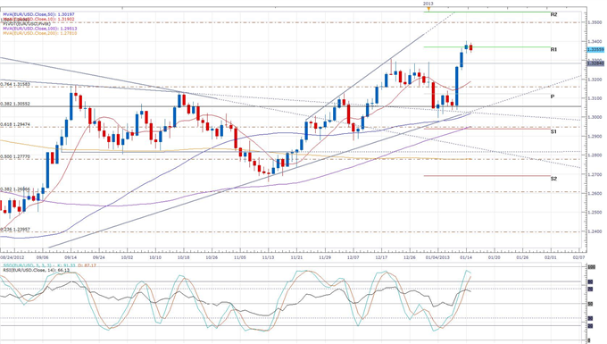 german_Inflation_Reported_at_2_for_2012_body_eurusd_daily_chart.png, Forex News: German Inflation Reported at 2.0% for 2012