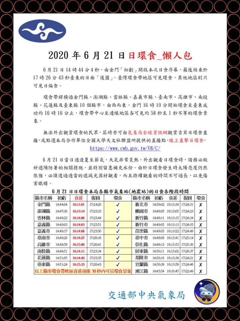 2020年6月21日日環食時刻表。（圖／中央氣象局提供）