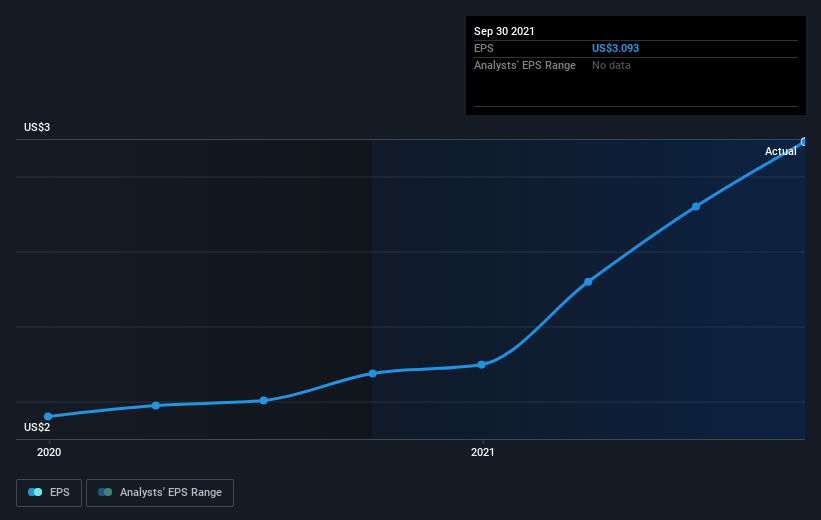 earnings-per-share-growth