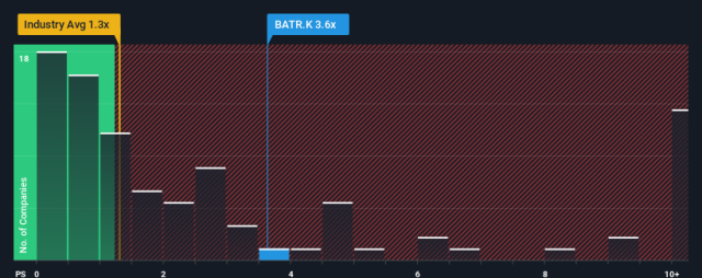 Buy One Share of Atlanta Braves Stock as a Gift in 1 Minute