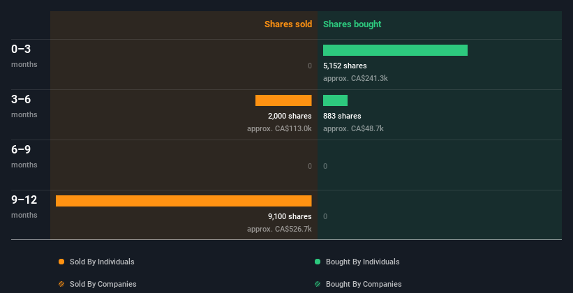 insider-trading-volume