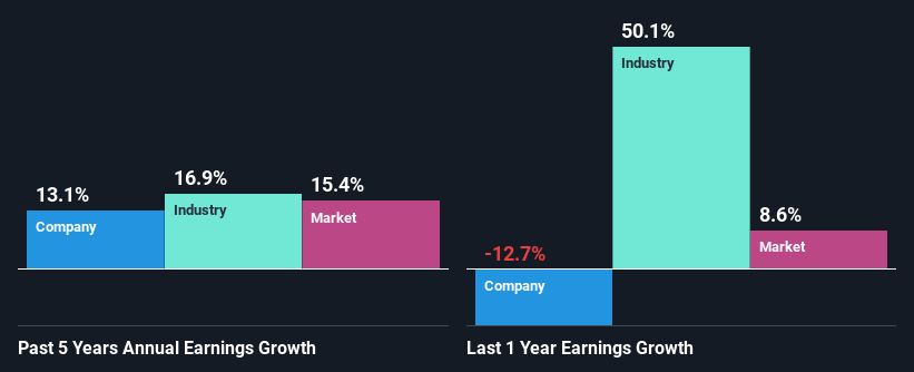 past-earnings-growth