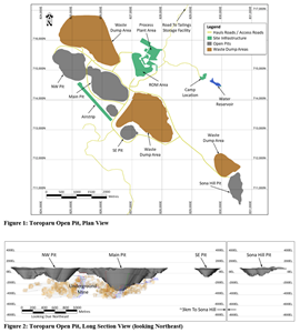 Figure 1: Toroparu Open Pit, Plan View; Figure 2: Toroparu Open Pit, Long Section View (looking Northeast)