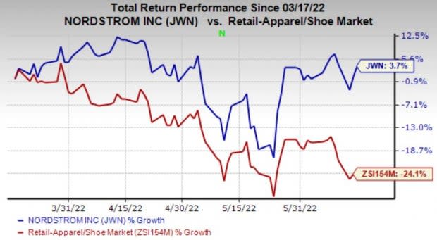 Nordstrom sees e-commerce growth, but faces inventory glut - Puget