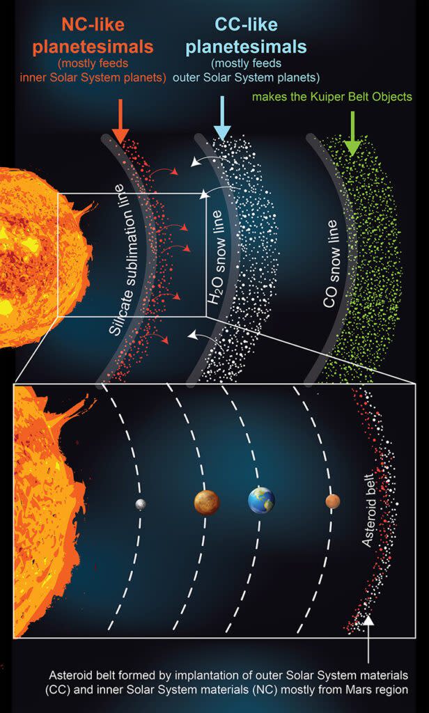 Le Soleil aurait eu des anneaux, comme Saturne, avant d’avoir des planètes