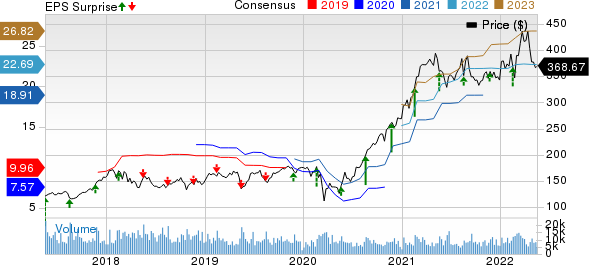 Deere & Company Price, Consensus and EPS Surprise