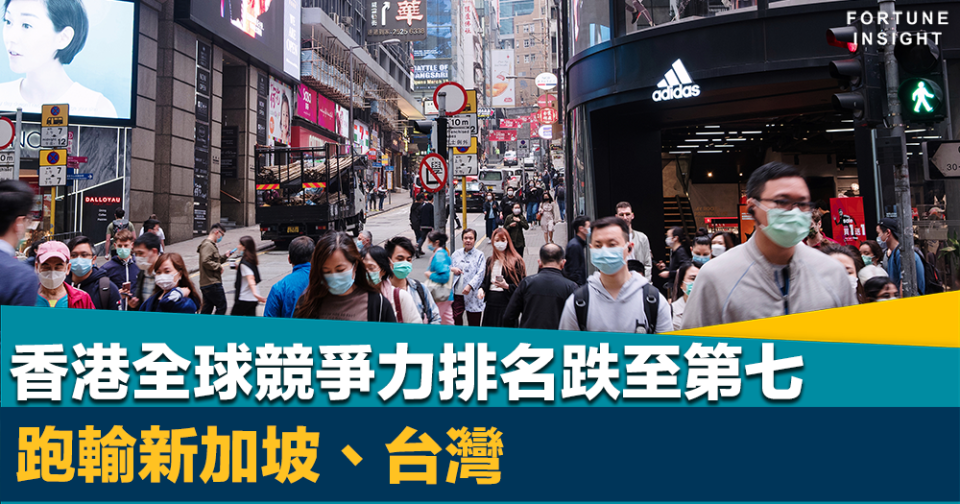 經濟體競爭力｜香港全球競爭力排名跌至第七    繼續跑輸新加坡、被台灣「超車」