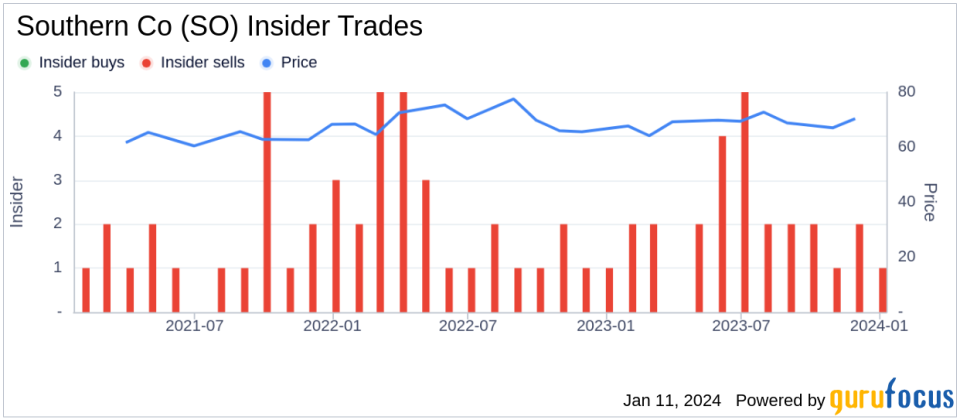 Insider Sell: Southern Nuclear CEO Stephen Kuczynski Sells 5,000 Shares of Southern Co (SO)