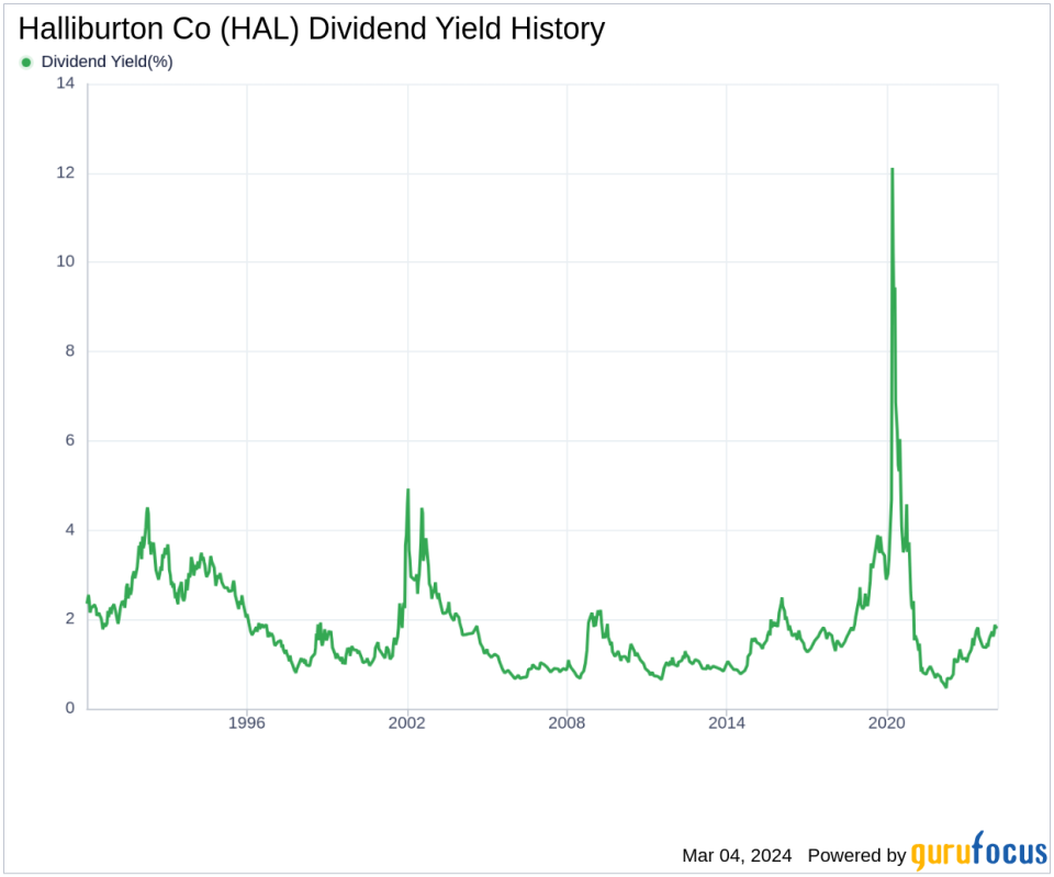 Halliburton Co's Dividend Analysis