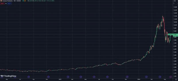 TradingView