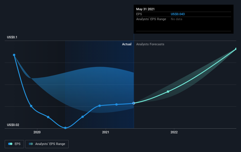 earnings-per-share-growth