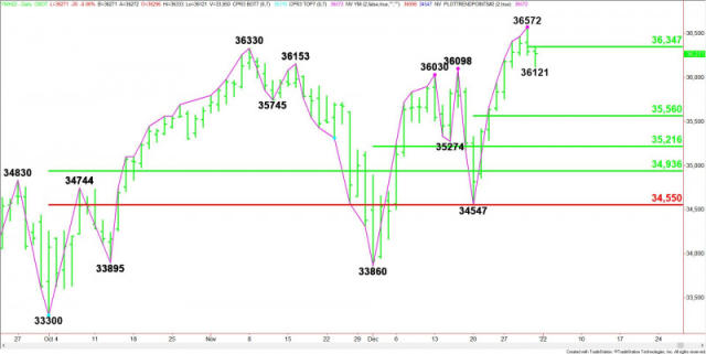 Futures dow jones sales tempo reale