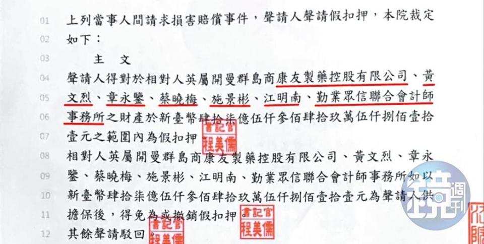 台北地院日前裁定勤業眾信及2名會計師與康友和3名遭通緝高階主管，連帶假扣押47億元，金額之高創下司法記錄。（讀者提供）