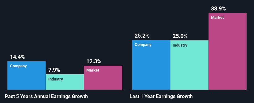 past-earnings-growth