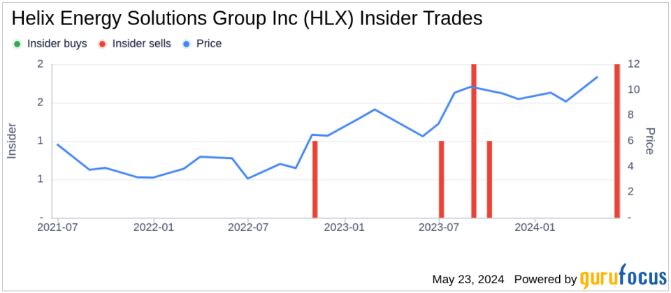 Insider Sale: President & CEO Owen Kratz Sells 314,196 Shares of Helix Energy Solutions Group Inc (HLX)