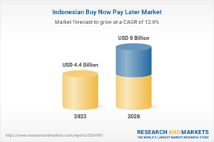 Pasar Beli Sekarang Bayar Nanti di Indonesia