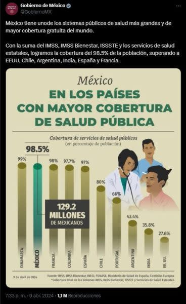 Captura de pantalla publicación del Gobierno de México sobre cobertura médica