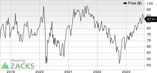 Integer Holdings Corporation Price