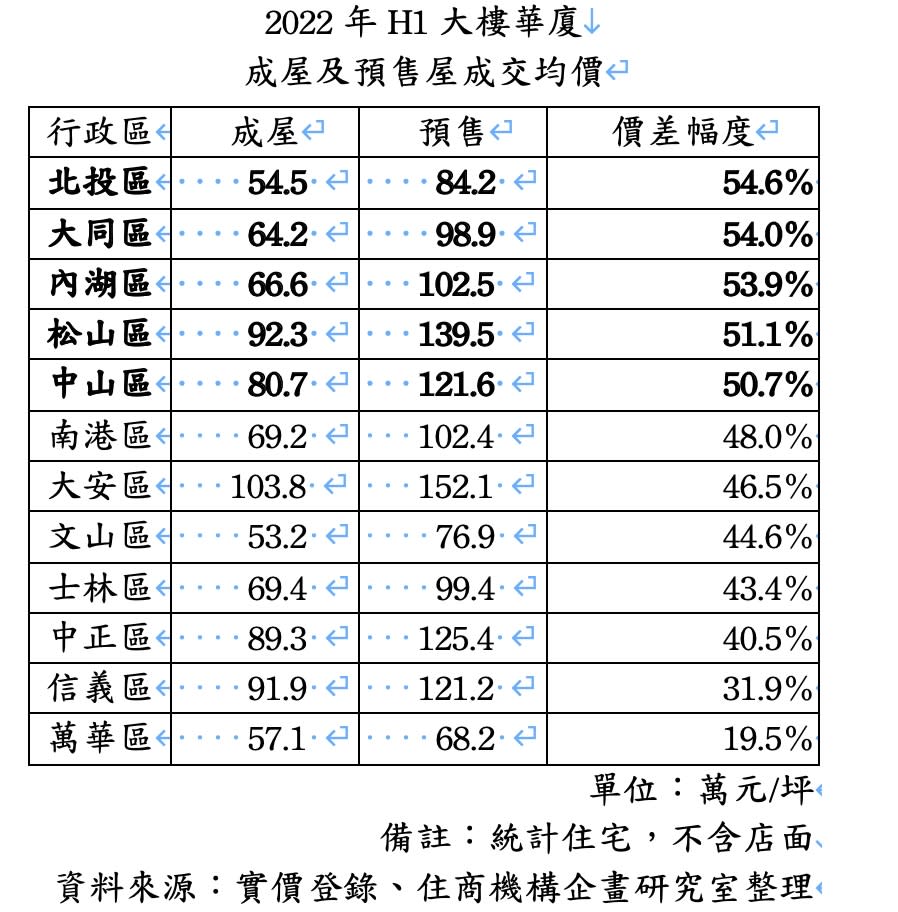 圖/住商機構提供