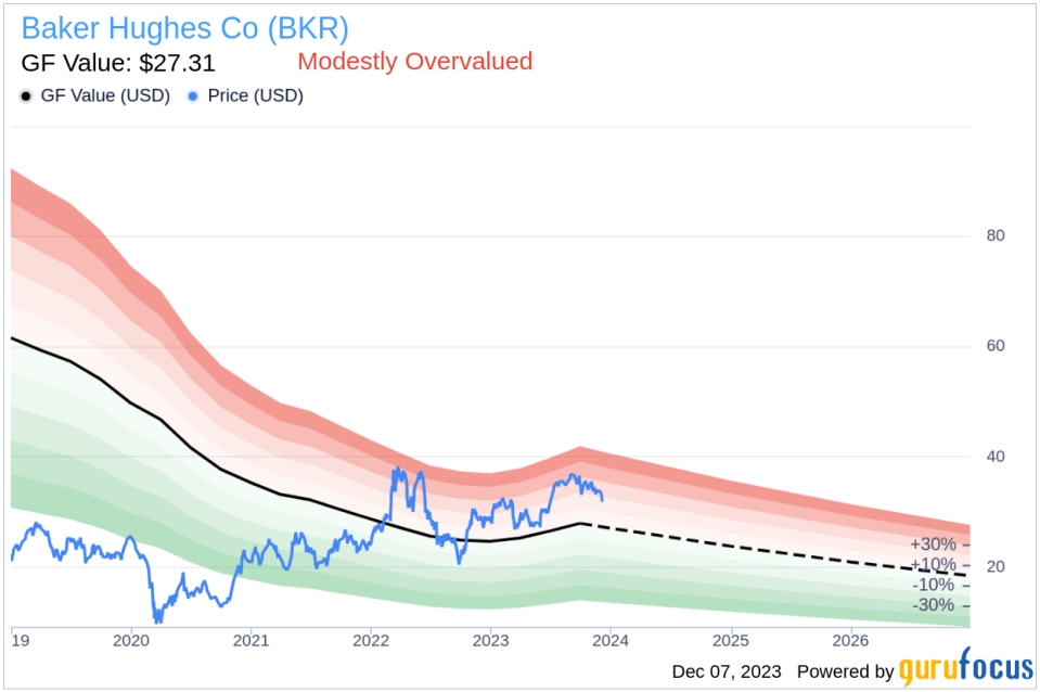 Insider Sell: EVP Maria Borras Divests 10,000 Shares of Baker Hughes Co (BKR)