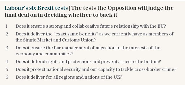 Labour's six Brexit tests | The tests the Opposition will judge the final deal on in deciding whether to back it