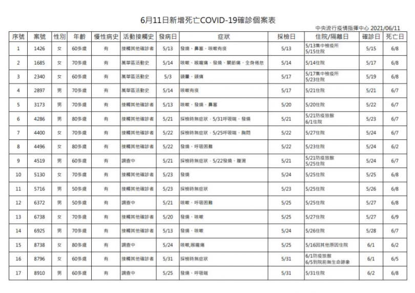 （圖／指揮中心提供）