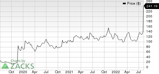 Karuna Therapeutics, Inc. Price