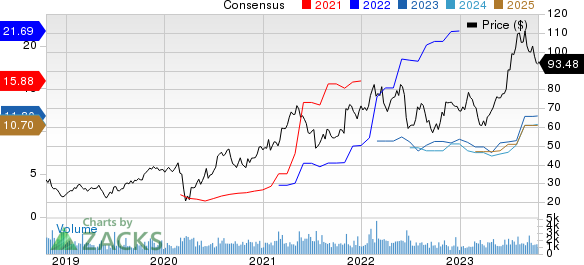 Boise Cascade, L.L.C. Price and Consensus