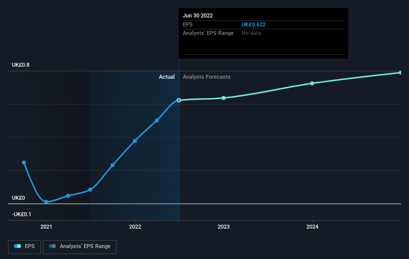 earnings-per-share-growth