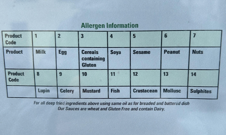 Allergen information chart listing various foods like milk, eggs, cereals with gluten, and seafood, indicating potential allergens in products