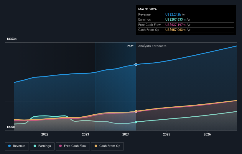 earnings-and-revenue-growth