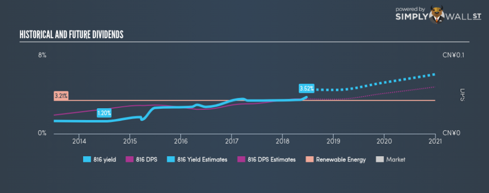 SEHK:816 Historical Dividend Yield June 24th 18