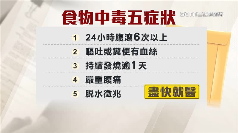 有以上食物中毒症狀應盡快就醫。