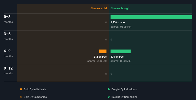 insider-trading-volume