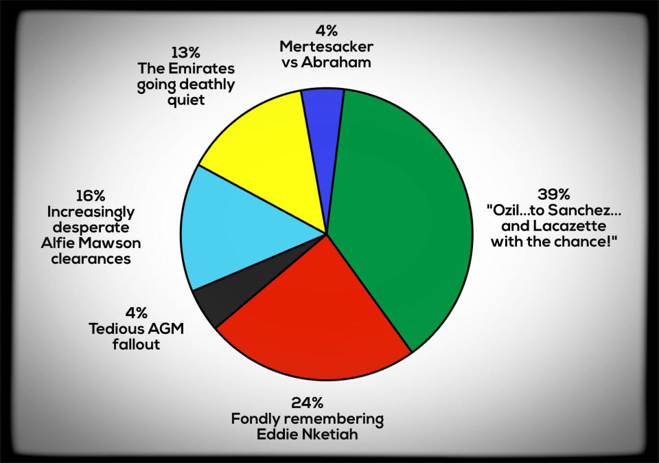 What’s likely to happen? Football Cliches tells us all