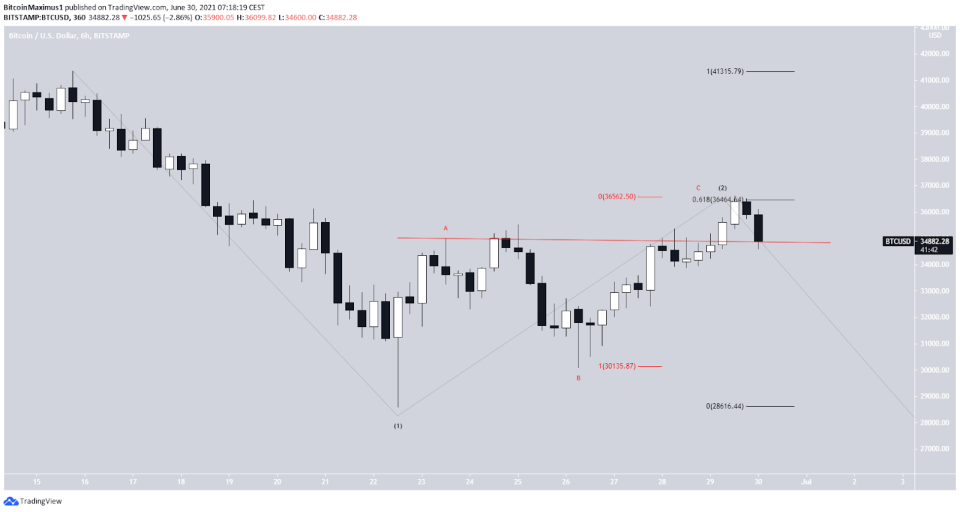 Bitcoin Preis Kurs BTC Chart Wellenzählung 2 30.6.2021