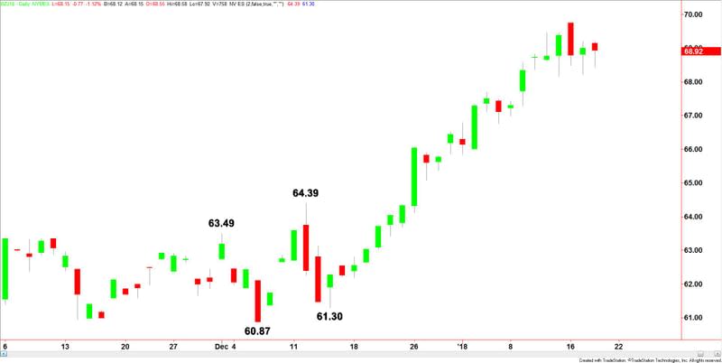 Brent Crude