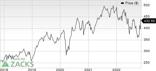 Roper Technologies, Inc. Price