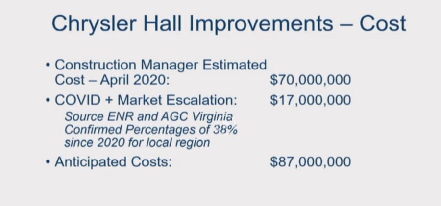 <em>The latest projected cost for Chrysler Hall on March 12, 2024 (Via City of Norfolk presentation)</em>