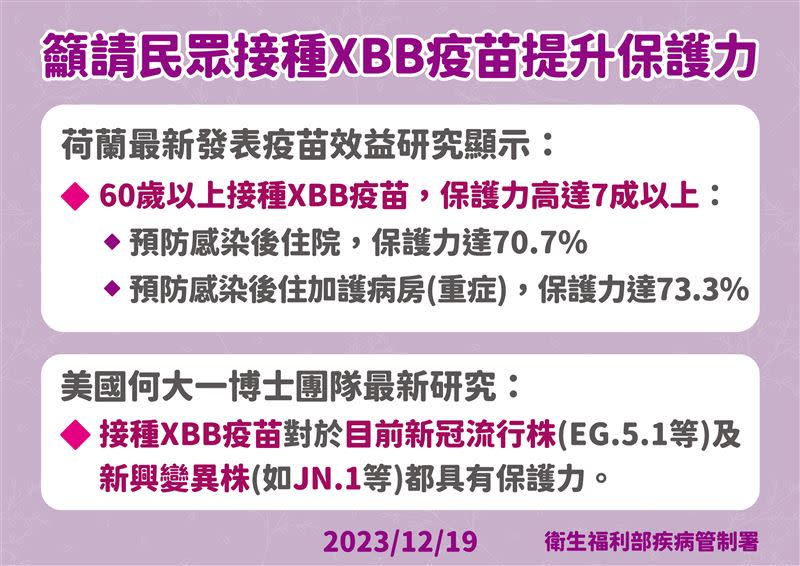 疾管署呼籲民眾接種XBB疫苗增進保護力。（圖／疾管署提供）