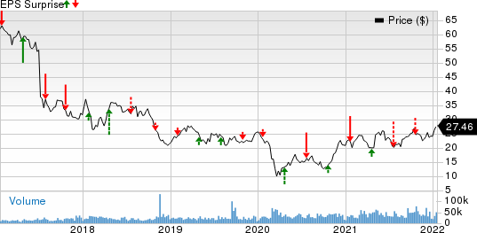 Baker Hughes Company Price and EPS Surprise