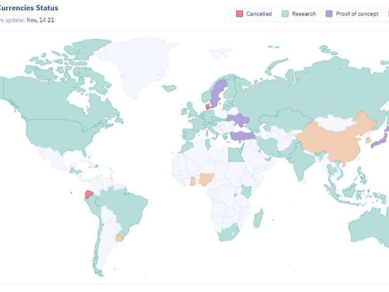 Today's Central Bank Digital Currencies Status