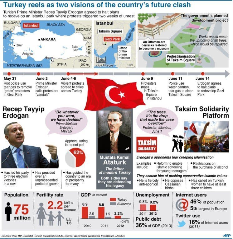 Graphic on the wave of protests against the government that have spead across Turkey. Two of Turkey's main trade unions began a nationwide strike to protest at police violence against anti-government demonstrators, a day after Prime Minister Recep Tayyip Erdogan defended his crackdown on an Istanbul protest park