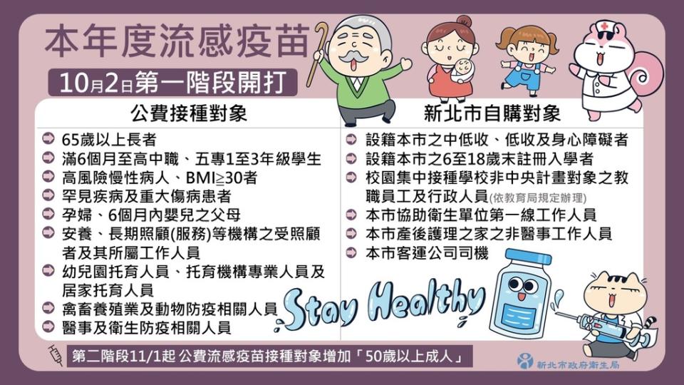 《圖說》12年度流感疫苗10月2日第一階段開打。〈衛生局提供〉