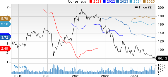 The Walt Disney Company Price and Consensus