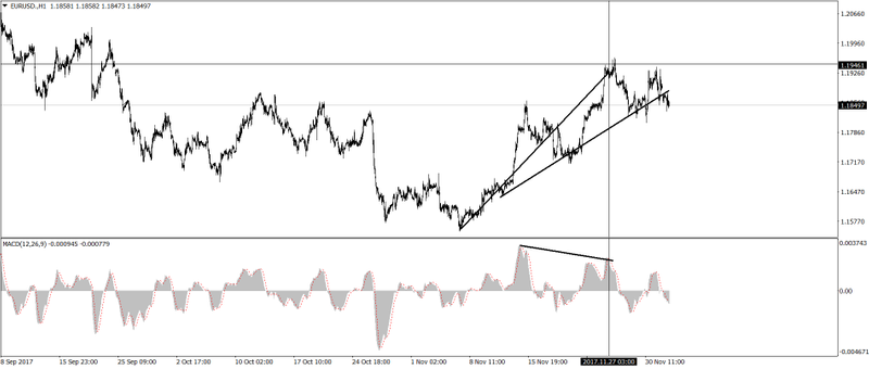 EUR/USD podría volver a tomar otro ligero impulso